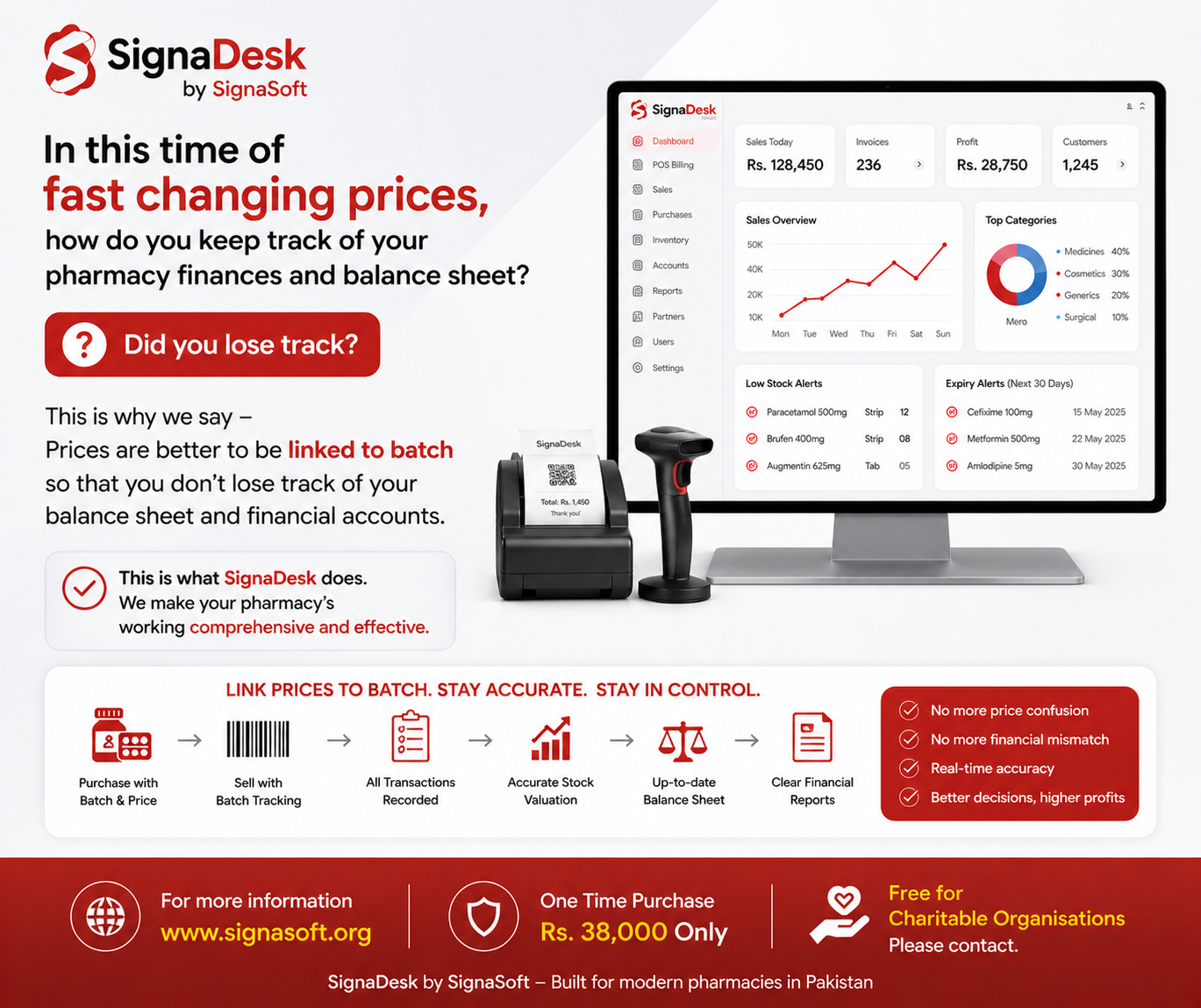 Batch-wise Pricing with Expiry Control